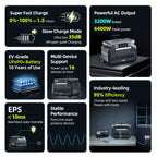 P3200 3200W 2048Wh LiFePO4 Portable Power Station,