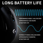 Logitech G304 Wireless Gaming Mouse 12000 DPI HERO Sensor LIGHTSPEED 1ms 9-Month Battery Creative Long Battery Users G304/G305