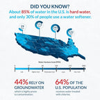 Whole House Water Softener