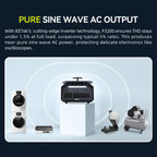 P3200 3200W 2048Wh LiFePO4 Portable Power Station,