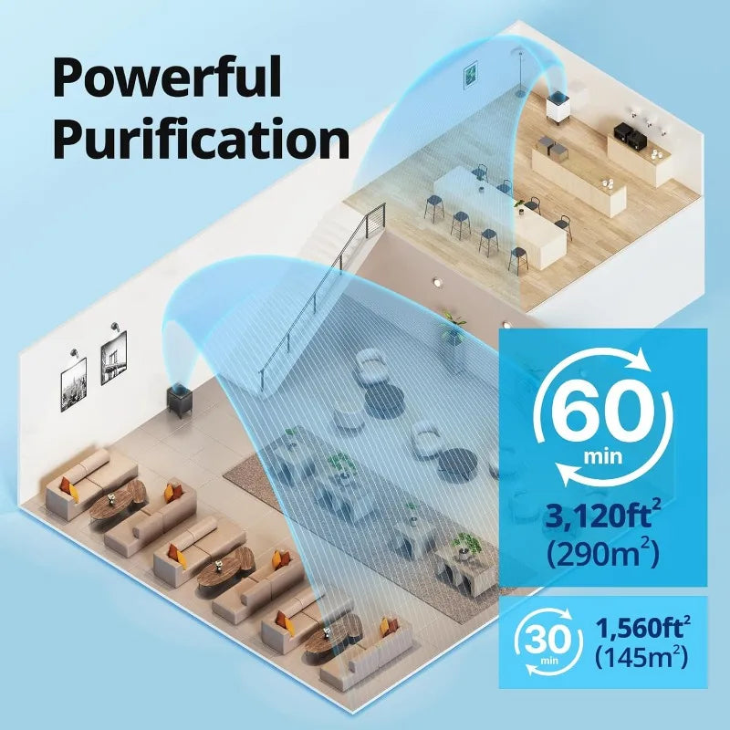 Air Purifiers
