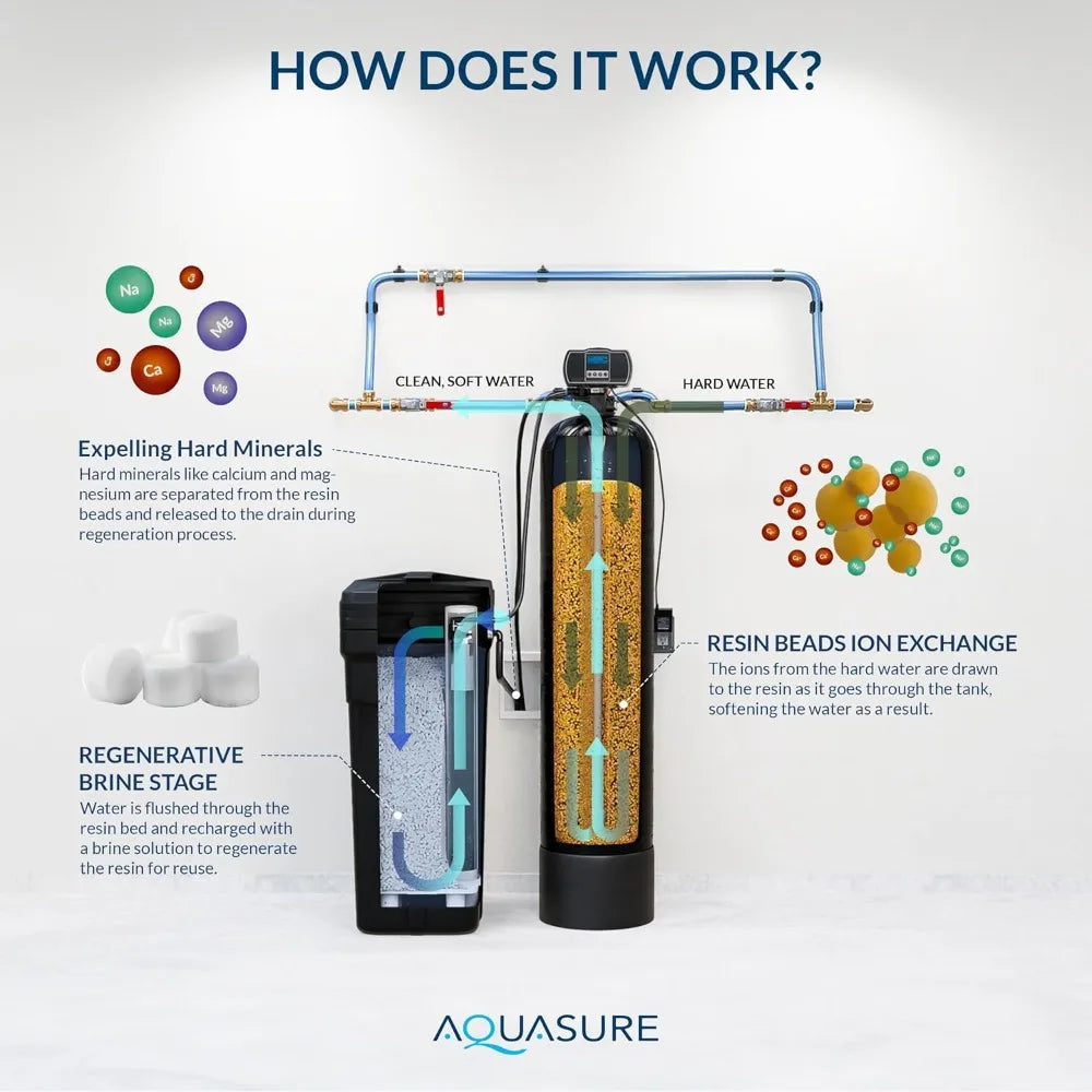 Whole House Water Softener