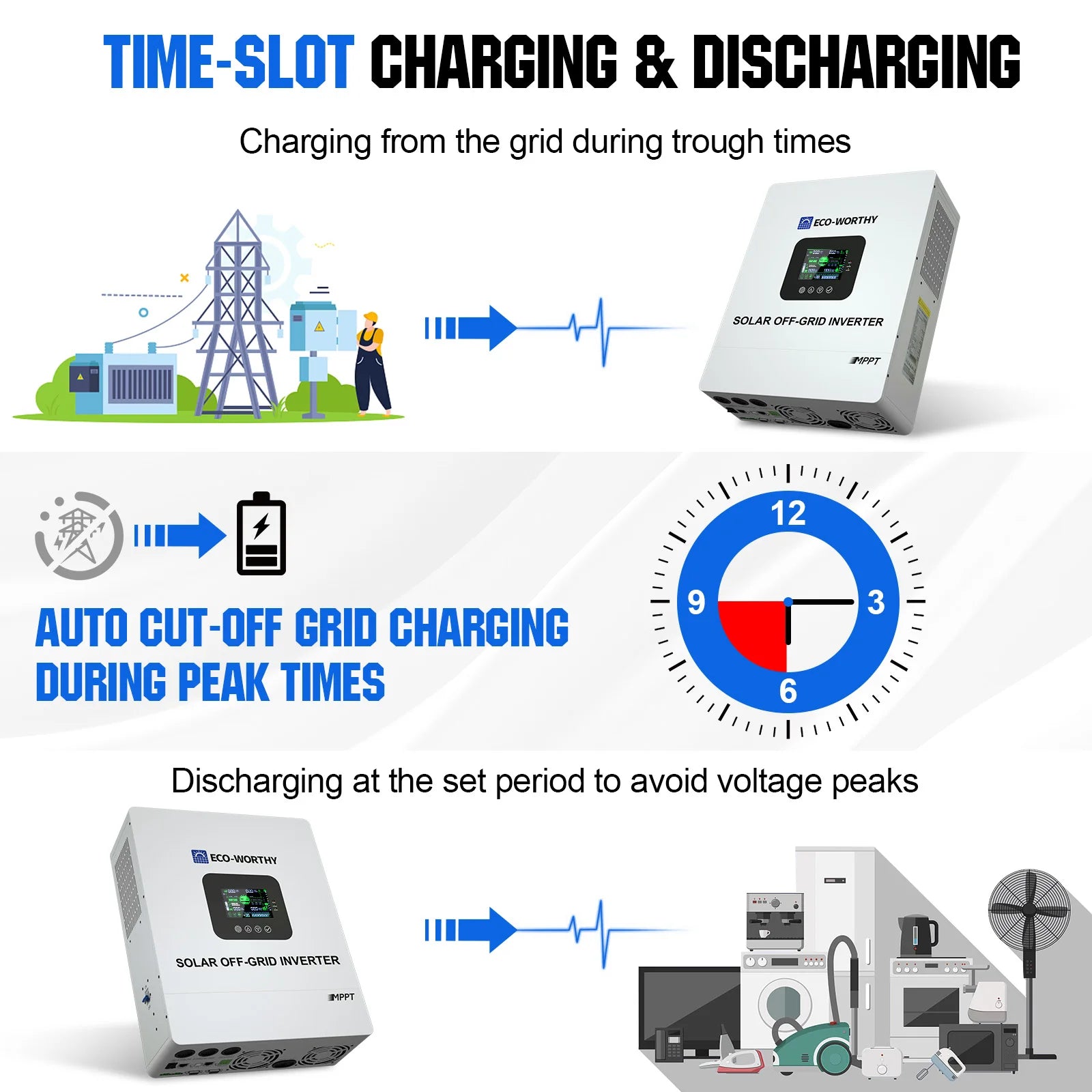 Solar Built in 100A MPPT Solar Charge Controller