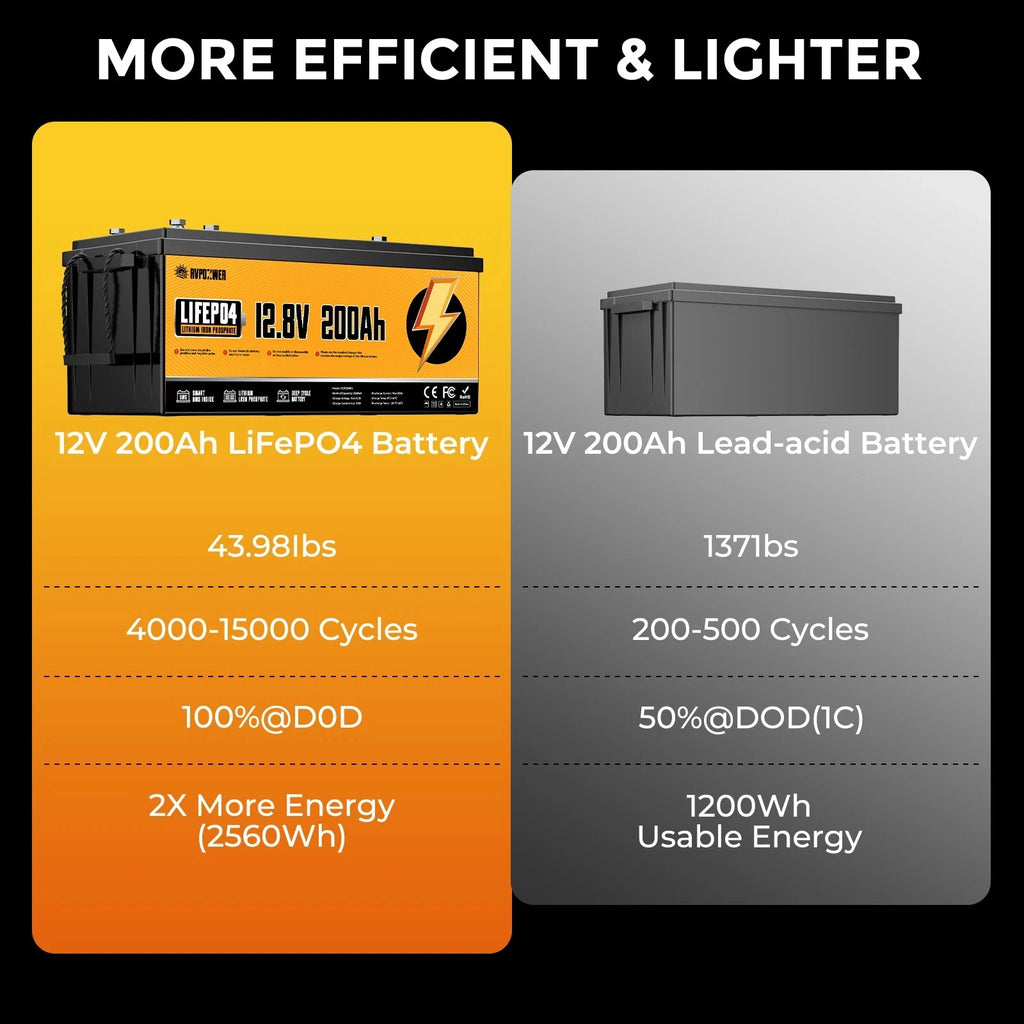 RVPOZWER LiFePO4 Lithium Battery