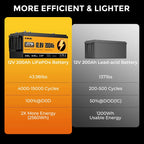 RVPOZWER LiFePO4 Lithium Battery