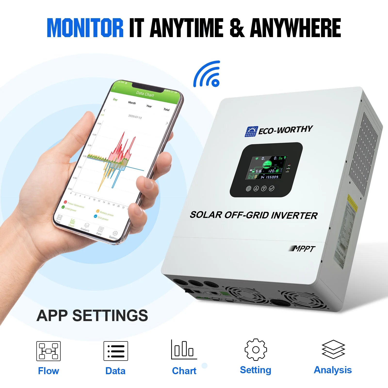 Solar Built in 100A MPPT Solar Charge Controller